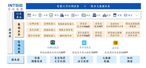 掃描全能王母公司IPO過會(huì)，2022年收入近10億元，業(yè)務(wù)增長強(qiáng)勁